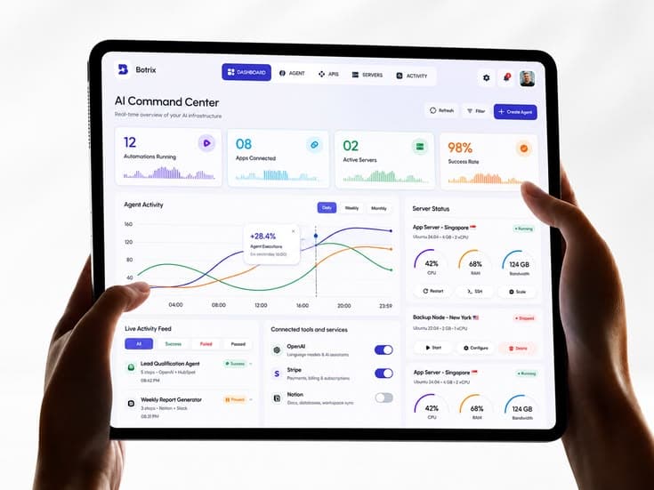 Data analytics and licensing compliance workspace